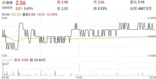 阜丰集团(00546.HK)12月11日耗资422万港元回购101.5万股