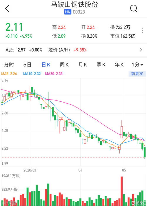 九紫新能盘中异动 股价大跌5.55%报0.570美元