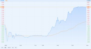 Desktop Metal盘中异动 股价大跌5.09%