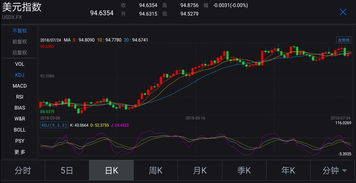 Kirklands家具盘中异动 急速拉升5.33%报2.96美元