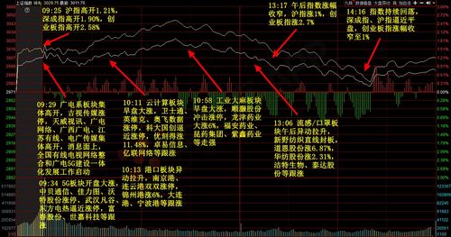 格芯盘中异动 急速上涨5.49%