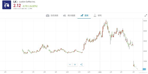 海湾资源盘中异动 股价大跌5.30%报1.43美元