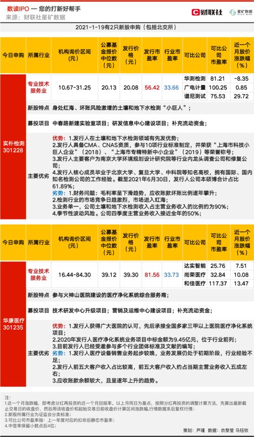 辰光医疗：实控人及高管所持合计29.99%公司股份自愿延长限售24个月