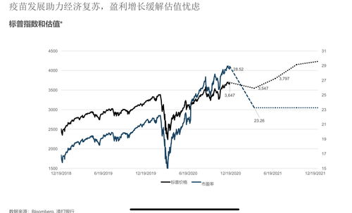 奥本海默首席策略师：降息预期过于乐观，但美股明年仍将新高！