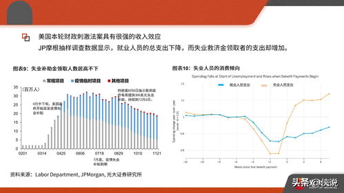 美国11月就业趋势指数降至113.05