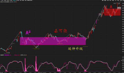 Siga Technologies Inc盘中异动 早盘股价大跌5.28%报5.92美元