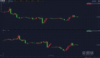 美股年内已无风险？分析师：美联储不会为年底涨势踩下刹车