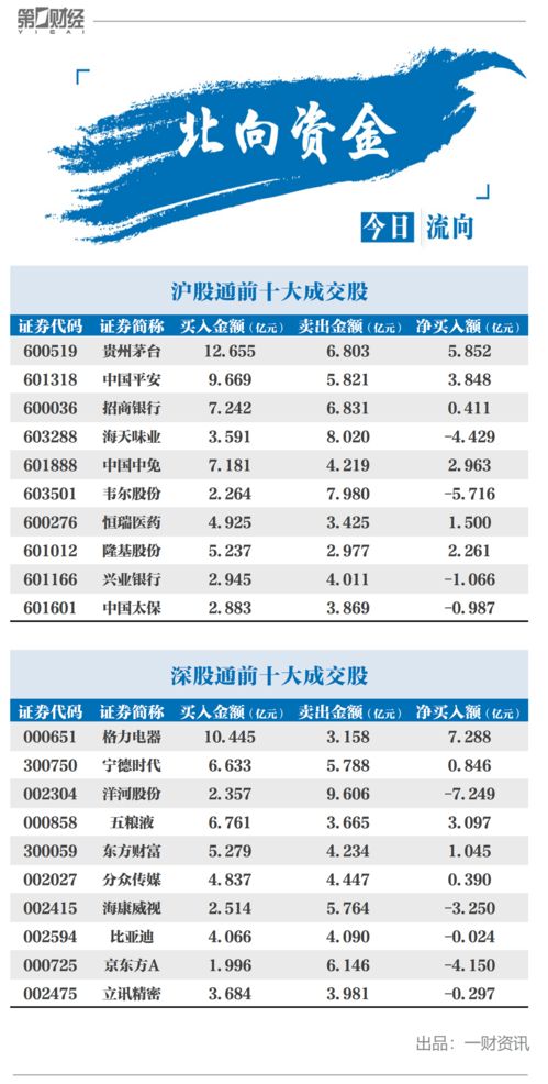 永泰能源获北向资金买入3743.09万元，累计持股2.07亿股