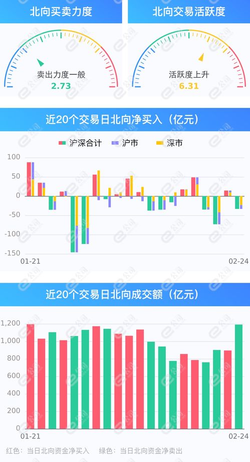 赣锋锂业获北向资金买入9368.23万元，居增持第15位