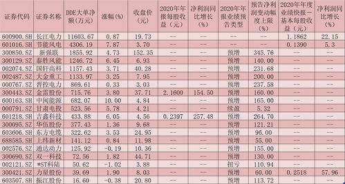 数据资产“入表”在即 密集政策利好来袭 这些数据要素公司亮了