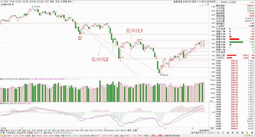 李宁高开超3% 拟回购不超过30亿港元股份