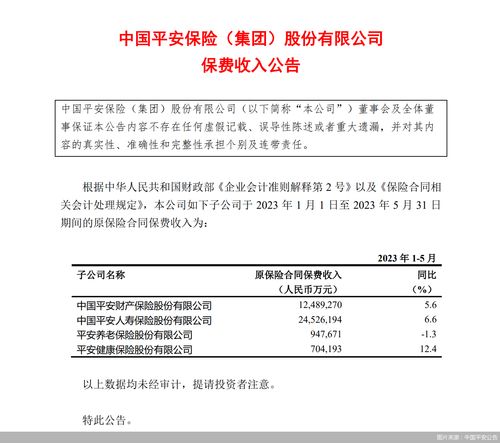 华润置地前11个月累计合同销售金额约2860.3亿元 同比增加13.6%