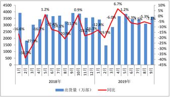 融创中国(01918)下跌4.91%，报1.55元/股