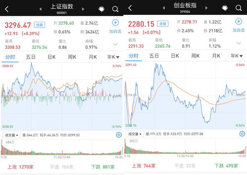 中国金茂(00817)上涨5.48%，报0.77元/股