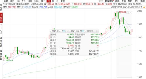 摩根士丹利基金市场洞察：重要会议召开稳定市场预期，AI板块热点频出催化走势向上