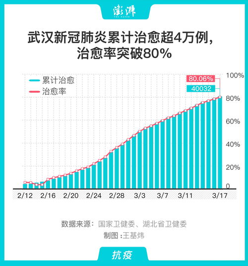 现代牙科早盘涨超7% 6月以来累计大涨超80%