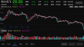 福禄控股盘中异动 股价大跌7.05%