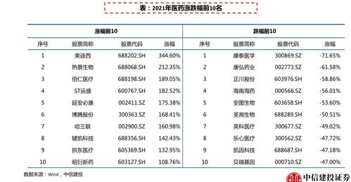 国信证券：标普500权重主要受行情影响, 现金派发比例超100%, ROE创历史新高