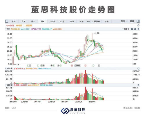 汉王科技10.0%涨停，总市值64.58亿元