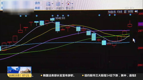 沪指重返3000点 教育股走强