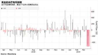 英国薪资增长放缓 进一步表明经济正在降温