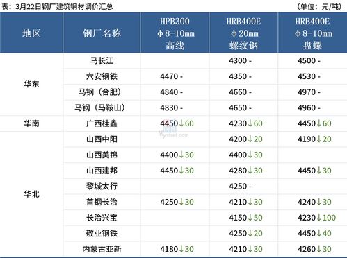 中国中铁(00390.HK)“22铁工Y6”拟12月16日付息