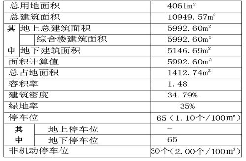 华天科技(002185.SZ)：华天江苏拟与关联方等设立盘古公司 主营板级封装技术研发及应用等