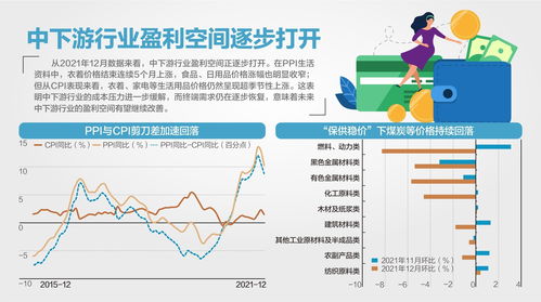 美国11月CPI同比增速回落至3.1%，与市场预期一致