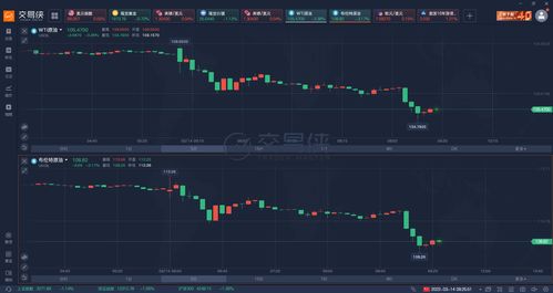 现货白银日内涨幅达1%，现报23.04美