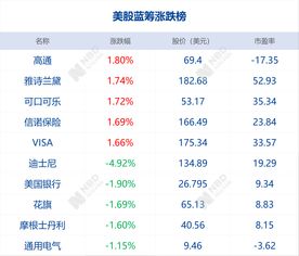 纳指轻微低开 甲骨文绩后跌超10%