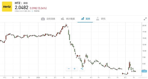 美华国际盘中异动 急速上涨5.42%报1.75美元