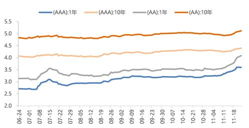 e家快服盘中异动 早盘股价大跌5.66%报4.00美元