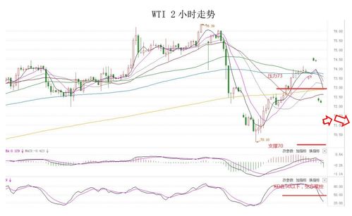 美国11月份通胀回升 凸显出通胀的下行之路并非坦途