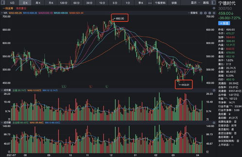 极光盘中异动 早盘股价大跌5.16%报1.86美元