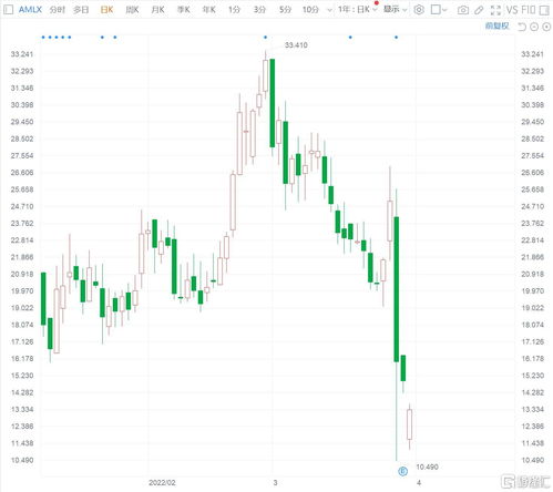 Sonoma Pharmaceuticals Inc盘中异动 股价大涨5.39%报0.180美元