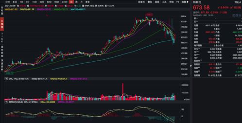 收盘：美股四连涨标普创近两年来新高 市场关注联储会议结果