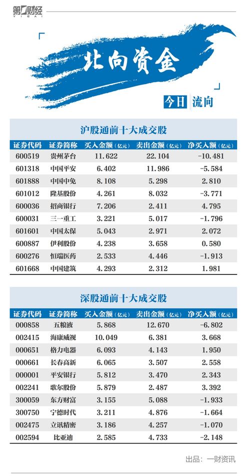 洽洽食品获北向资金卖出1396.02万元，累计持股8245.99万股