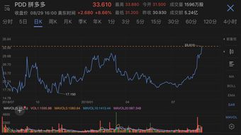 高频电子盘中异动 临近收盘股价大涨5.24%报10.44美元