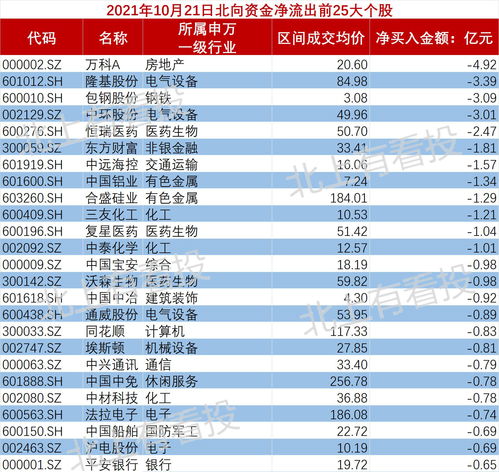 北京君正获北向资金卖出4374.67万元，累计持股898.23万股