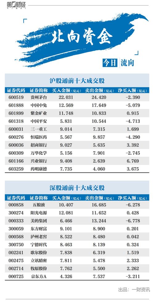 永兴材料获北向资金卖出2470.67万元，累计持股1352.37万股