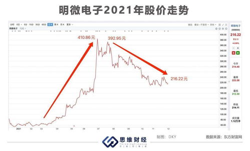 海吉亚医疗：股价不寻常波动 业务经营状况良好