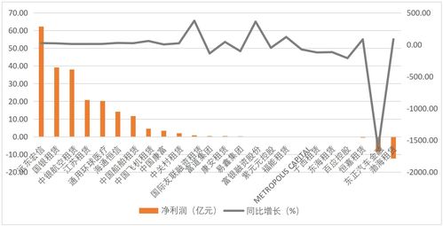 宏华集团拟1.99亿元出售宏华融资租赁(上海)的100%股权