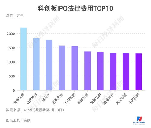 微盟集团授出581.64万份受限制股份单位