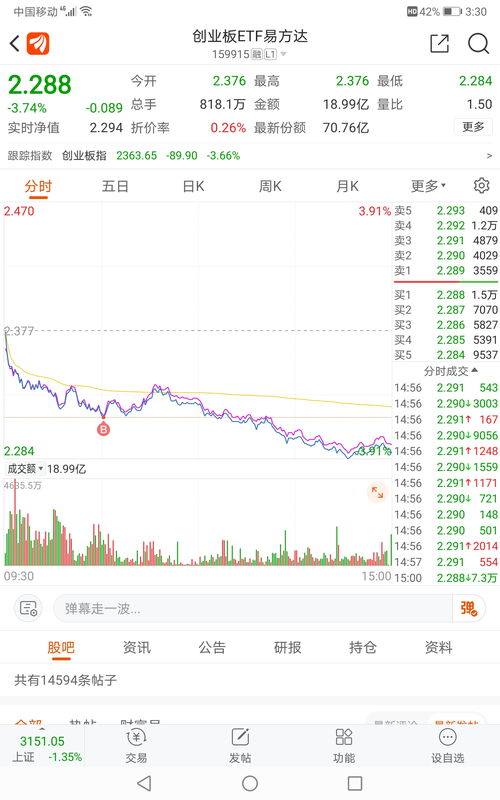 ETF资金流向：12月12日 易方达深证50ETF获净赎回4.99亿元，富国深证50ETF获净赎回4.77亿元（附图）