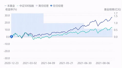 红利股息优势扩大，中证红利ETF（515080）昨日获近2000万元资金净申购