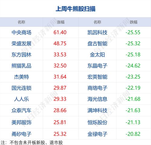 协合新能源12月12日斥资620.16万港元回购969万股