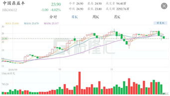 金山科技工业盘中异动 股价大跌5.66%