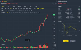 大摩：重申香港电讯-SS“增持”评级 目标价10.5港元