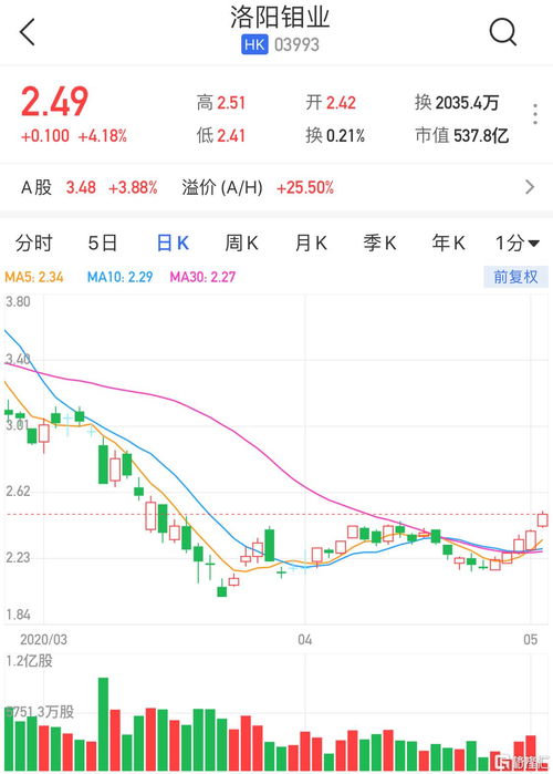 智富资源投资盘中异动 股价大跌5.63%报0.067港元