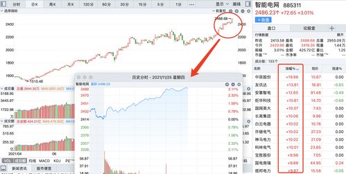 智美体育盘中异动 早盘大幅下跌5.36%报0.053港元